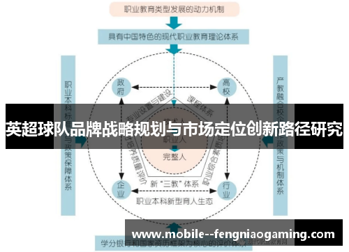 英超球队品牌战略规划与市场定位创新路径研究