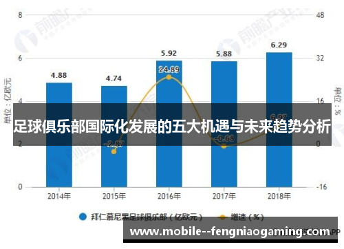 足球俱乐部国际化发展的五大机遇与未来趋势分析