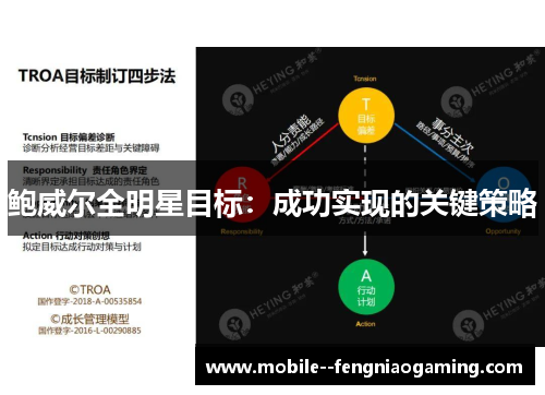 鲍威尔全明星目标：成功实现的关键策略